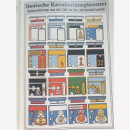 Uniformen und militärische Symbole des 20. Jahrhunderts