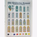 Uniformen und militärische Symbole des 20. Jahrhunderts