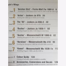 Eagle´s Wings Volume 1 - Modelling the aircraft of...