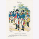 Uniformtafel Gr.4/Nr.57: BADEN 1802. 1. Bataillon des...