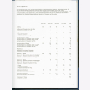 Graf Klenau Orden in Deutschland und Österreich 1806-1918 Baden Anhalt Bayern Hannover 1000 Abb.
