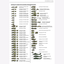 Löher Schäfer Fahrzeug Profile 98 Die Einheiten der US Army Europa im Jahre 2001 Kampftruppen und Heeresflieger der Division