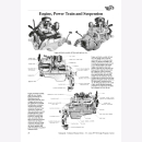 Franz U.S. WW II Dodge 3/4-Ton 4x4 WC-51 & WC-52 Weapons Carrier Tankograd Technical Manual Series 6031