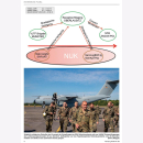 Nowak Fahrzeug Profile 99 Noble Jump / Dragon Die VJTF(L)...