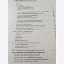 Eisenbach Einsatz deutscher Sturzkampfgruppen Südosteuropa Nordafrika Sturzkampfgeschwader 3