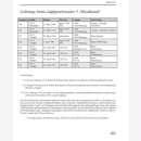 Schuck Abschuss! Von der Me 109 zur Me 262 Luftwaffe