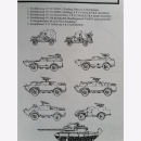 NVA DDR Die Raketenwaffen Typologie Sammler Modellbauer