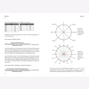 Landgraf Altoé Schiessen mit Zielfernrohr Theorie und Praxis für Sport Jagd Militär und Polizei