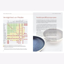 Midget Mokume Gane Theorie und Praxis der japanischen Metallverbindungen