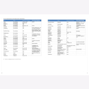 Querengässer Lunakov Der Deutsche Orden im 13jährigen Krieg 1454-1466 Heere & Waffen 29