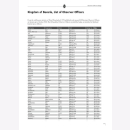 Badges and Honour Prizes of the Flying Troops from 1913 to 1920 - Carsten Baldes