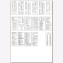 Stadtplan Königsberg - Stand 1931 - Maßstab 1 : 15.000