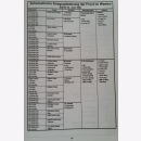 Mehner Armee unter dem Roten Stern